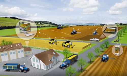 Precision Land Management (PLM)